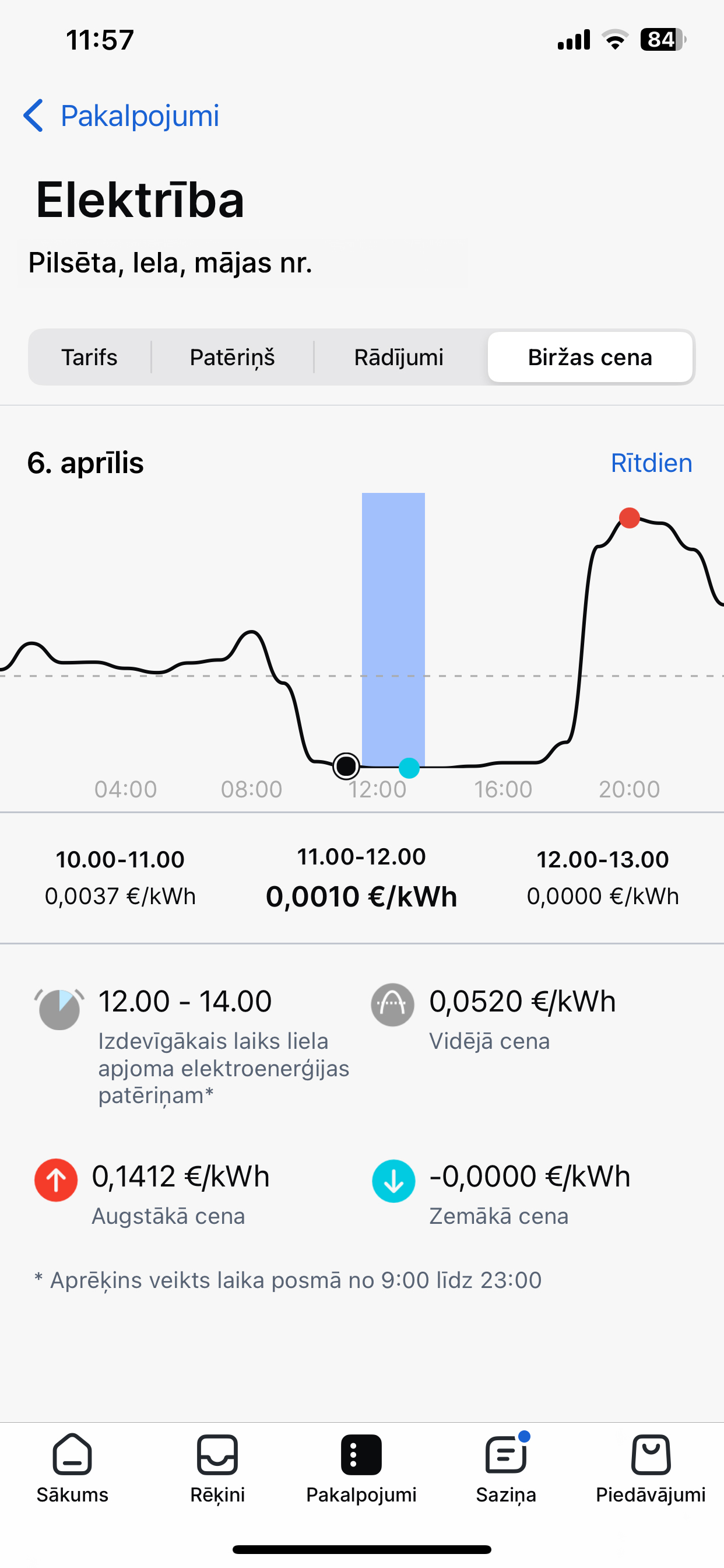 Mans Tet elektrības biržas cenas skats
