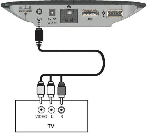 Как подключить ТВ к AV-ресиверу