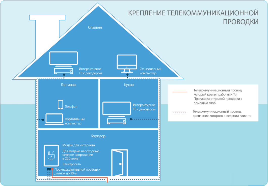 Доверенность на установку кухни